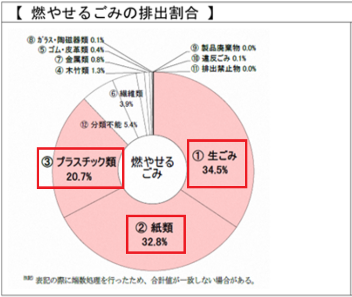 グラフ