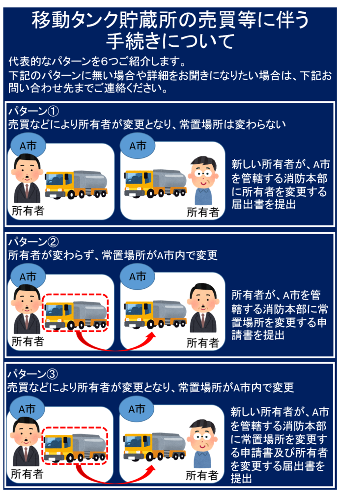 移動タンク貯蔵所に関する手続きの一例