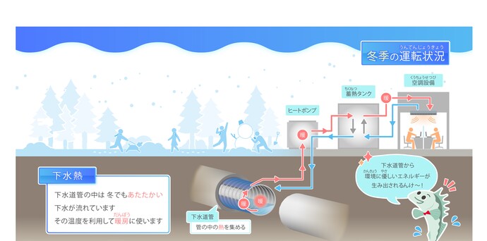 冬季の運転状況