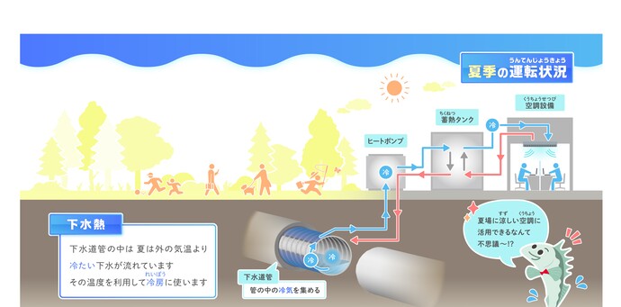 夏季の運転状況