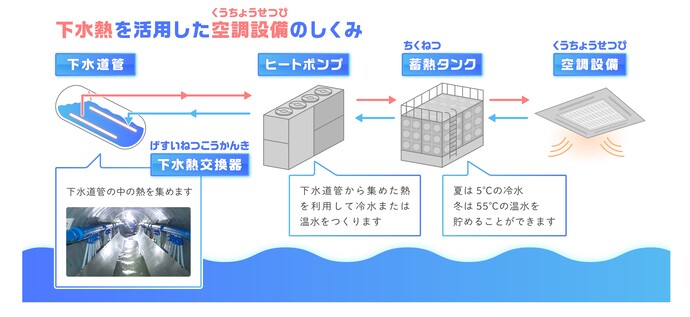 下水熱の仕組み