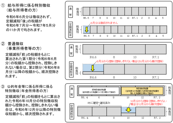 徴収方法の図