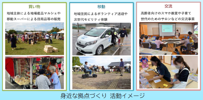 身近な拠点づくり　活動イメージ