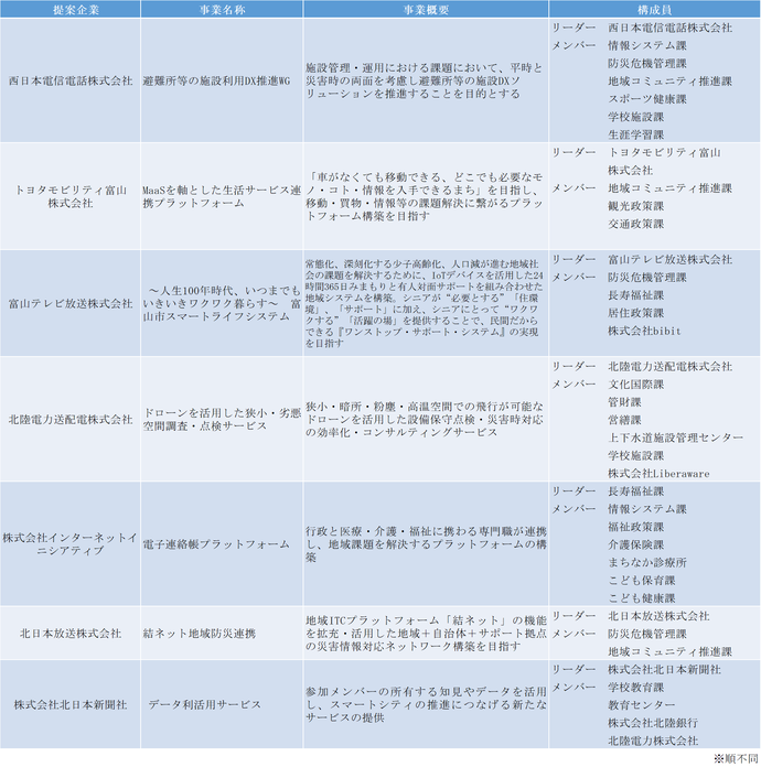 ワーキンググループ一覧