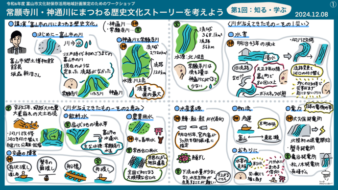 講演のグラフィック