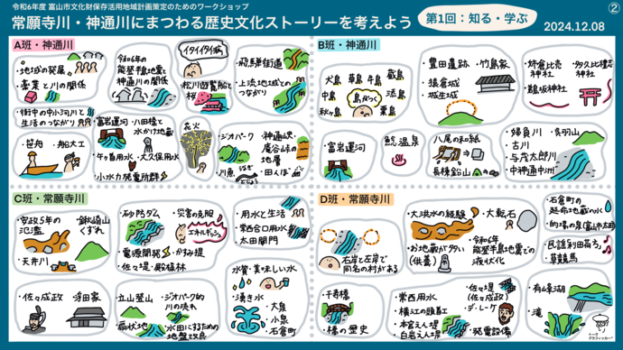 グループワークのグラフィック