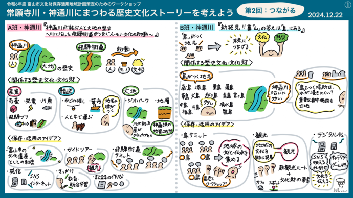 発表のグラフィック1