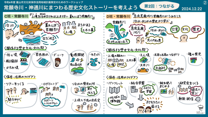 発表のグラフィック2