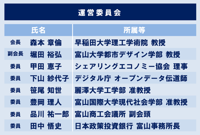運営委員名簿