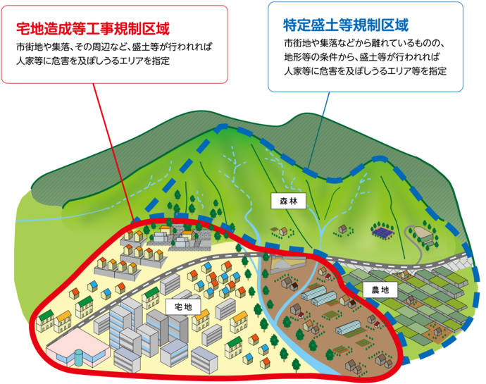 規制区域のイメージ