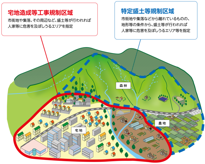 規制区域のイメージ