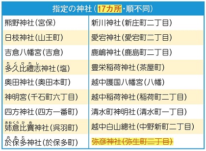 訂正箇所