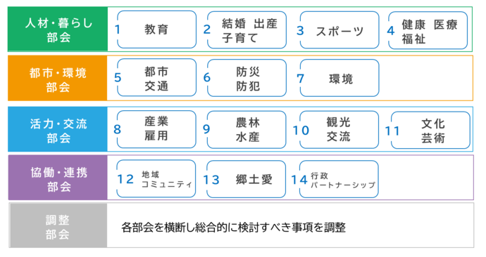 部会イメージ