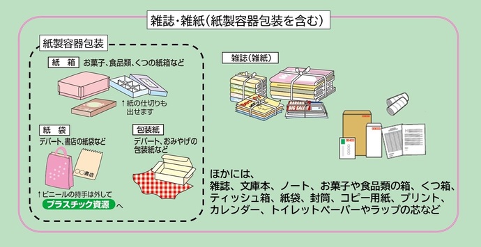 まとめてだせる図