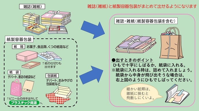 まとめて出せる図
