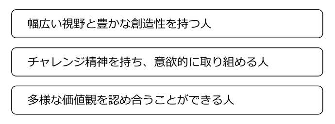 求める人材像