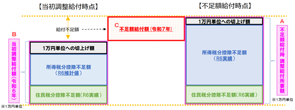 算出式