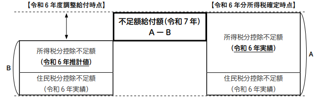 算出式