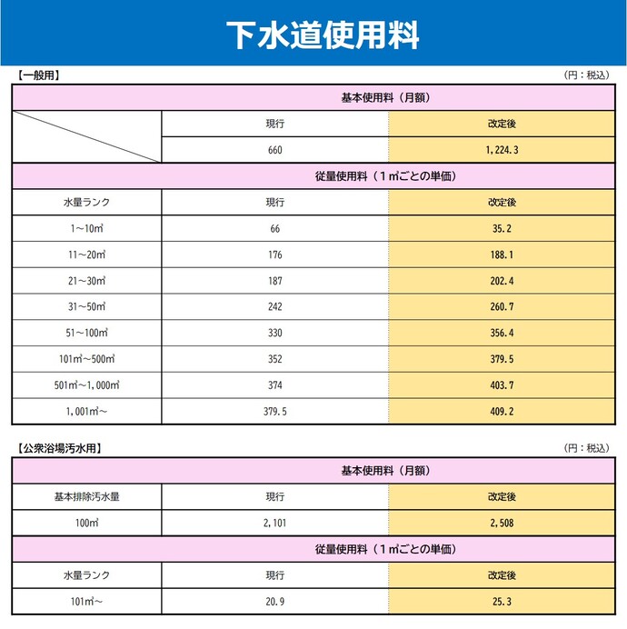 （下水）料金表