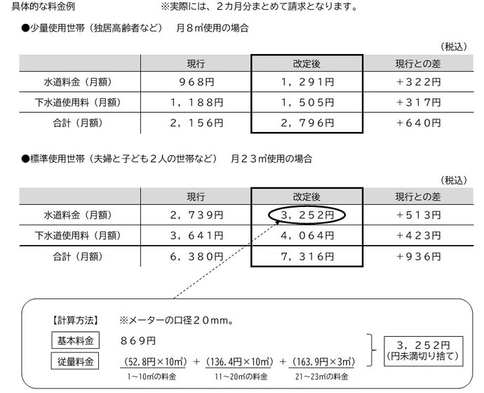 具体的な料金例