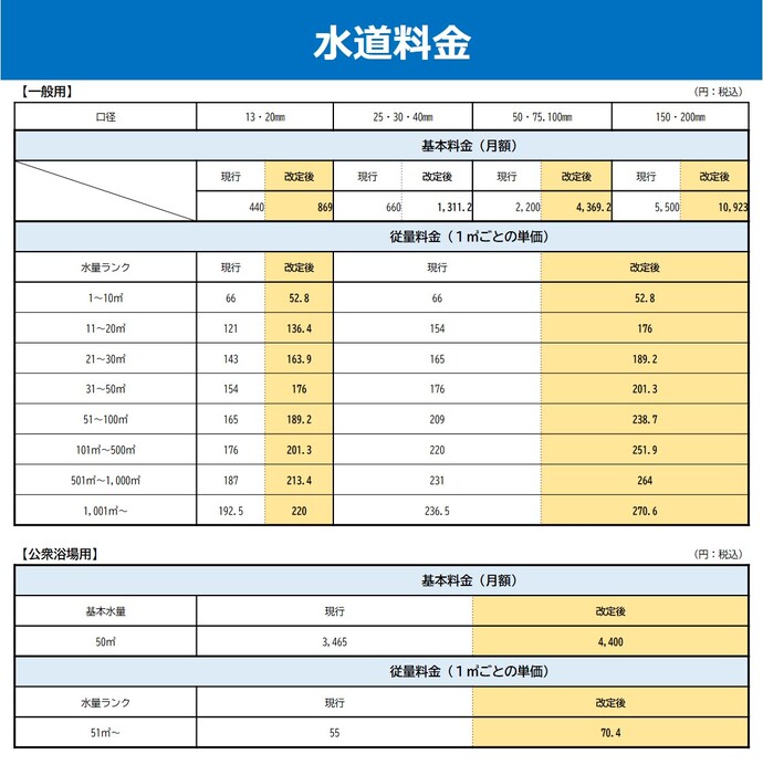 水道料金