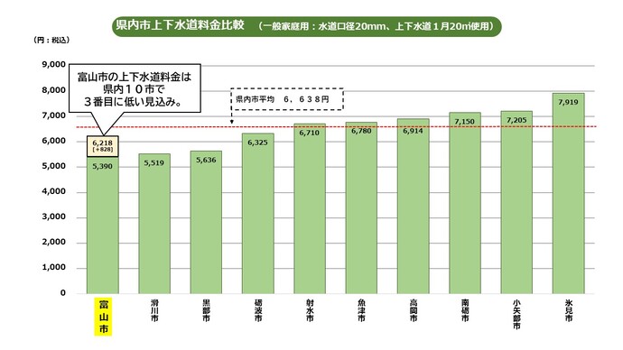 県内比較