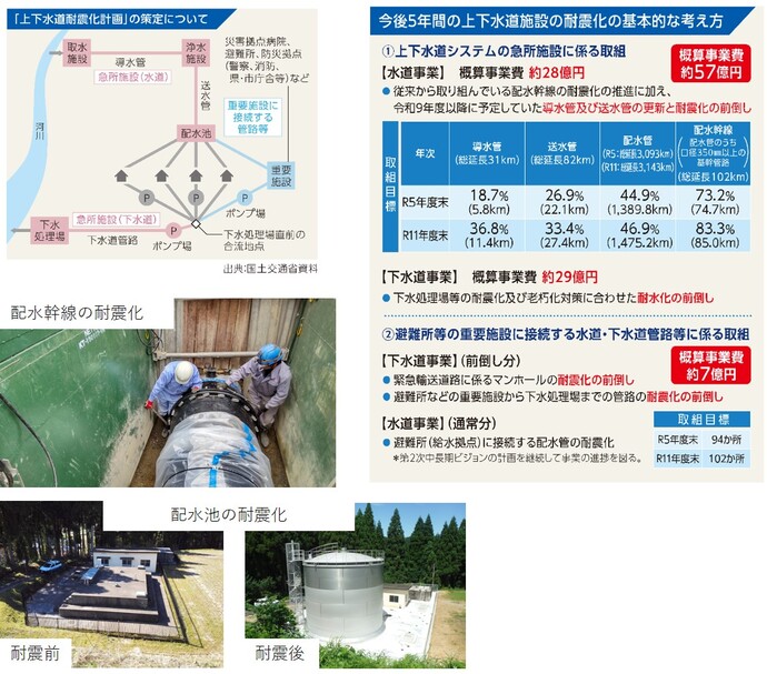 耐震化