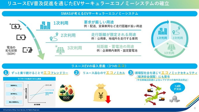 サーキュラーエコノミーの図