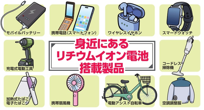 リチウムイオン電池搭載製品