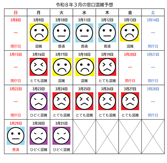 令和8年3月の窓口混雑予想