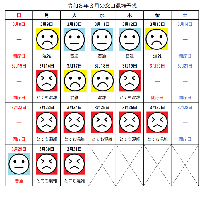 令和8年3月の窓口混雑予想