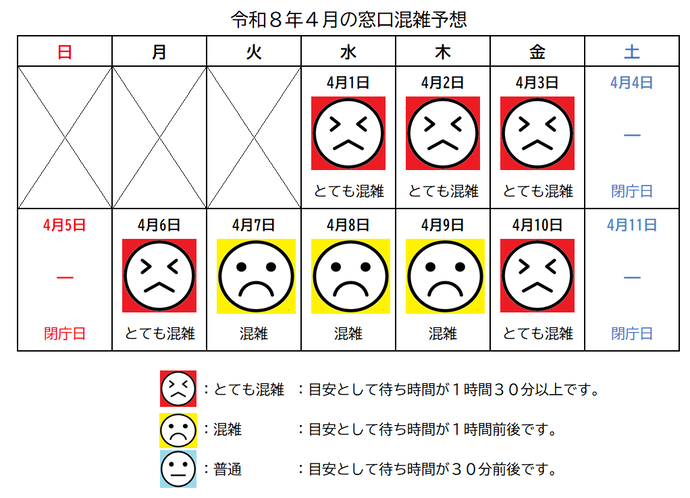 令和8年4月の窓口混雑予想