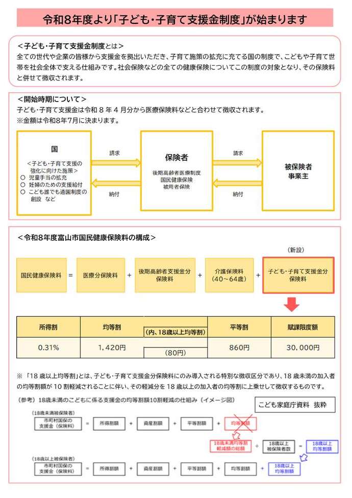 子ども・子育て支援金制度が始まります