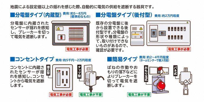 関心ブレーカー