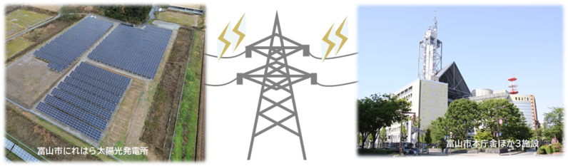 オフサイトPPA図