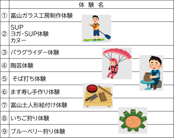 体験メニュー