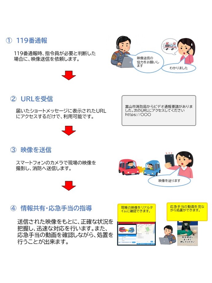 利用の流れ