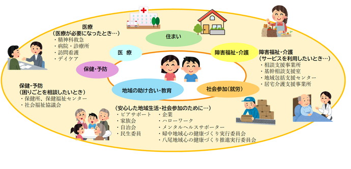 「まるっとツナガルとやま」のイメージ図