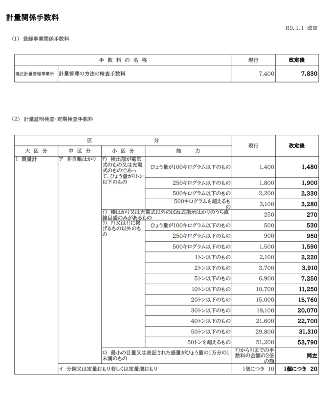 計量関係手数料一覧